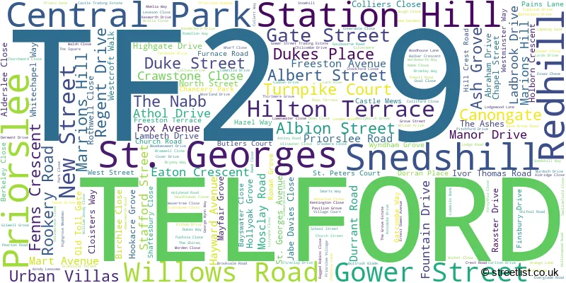 A word cloud for the TF2 9 postcode